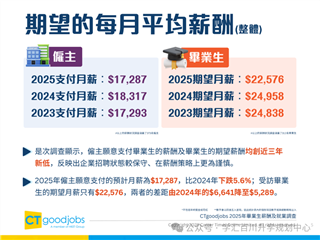 香港留学|港校留学还香吗？这份港校就业报告+申请时间表请收好