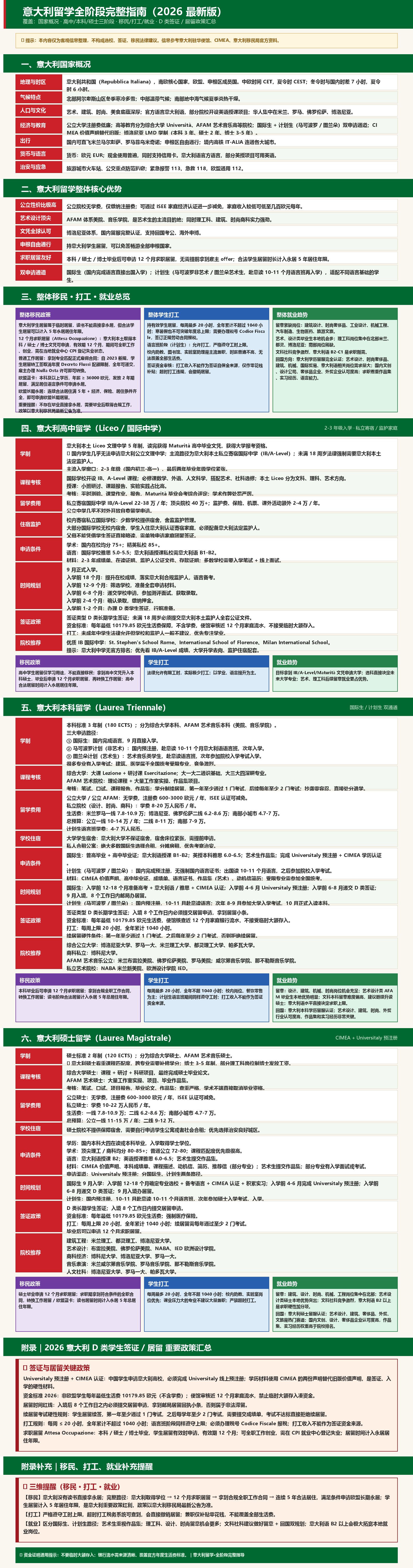 意大利留学_全阶段长图.jpg