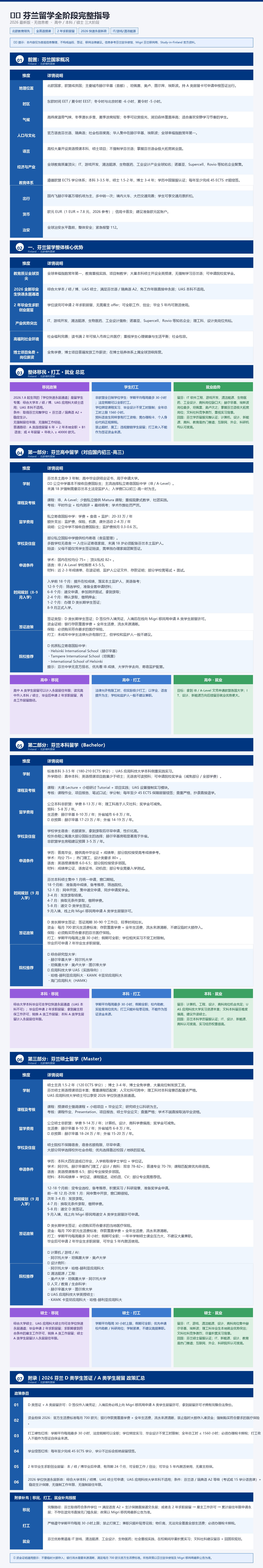 芬兰_全阶段长图.jpg