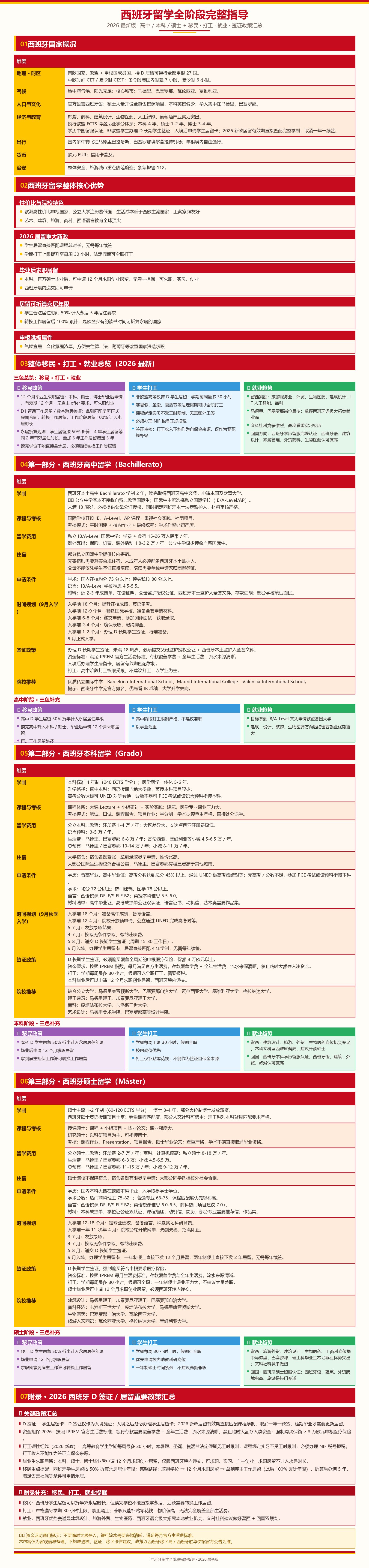 西班牙_全阶段长图.jpg