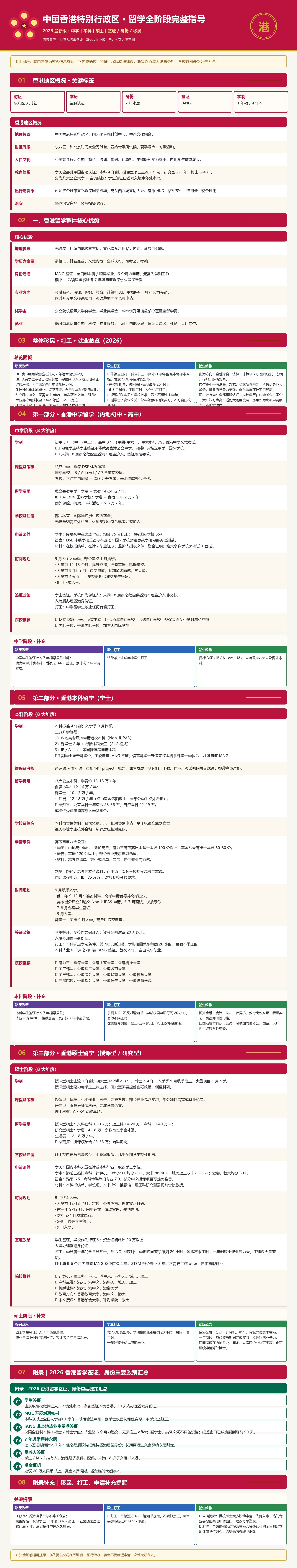香港_全阶段长图.jpg