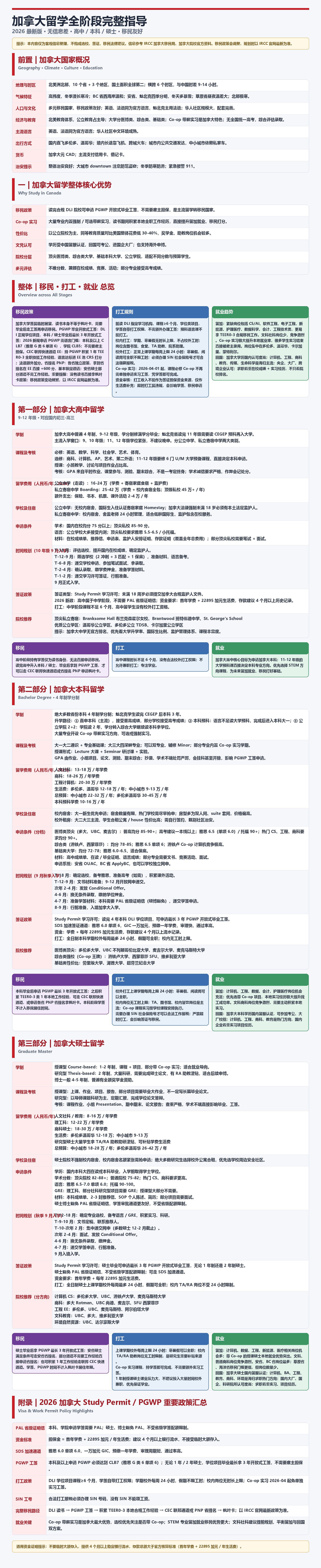 加拿大留学_全阶段长图.jpg
